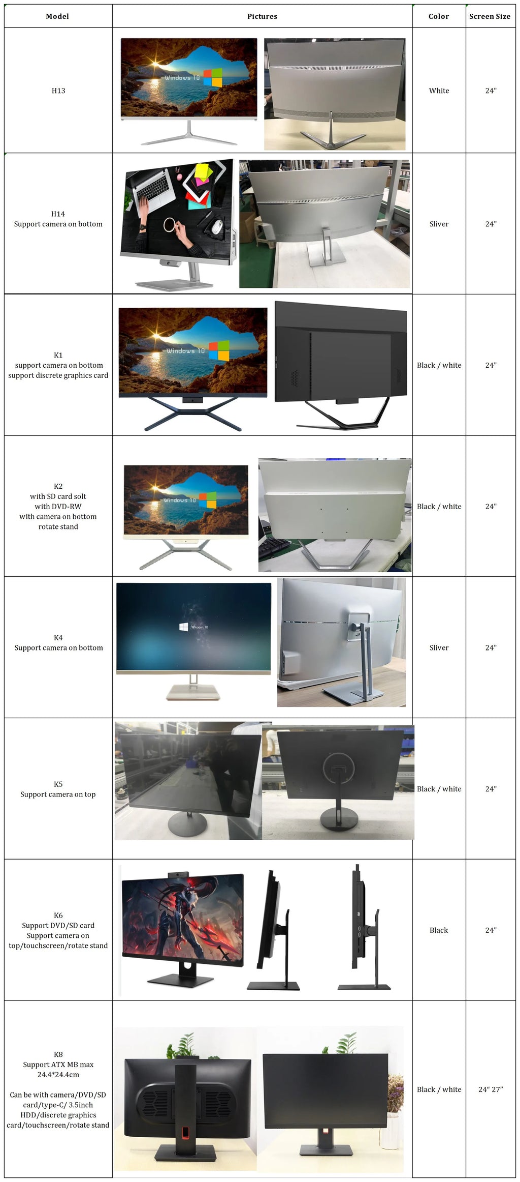 22 inch Office Win10 system All in one PC CPU I3 I5 I7 I9 DDR3 DDR4 RAM touchscreen all in one SSD HDD AIO desktop computer game