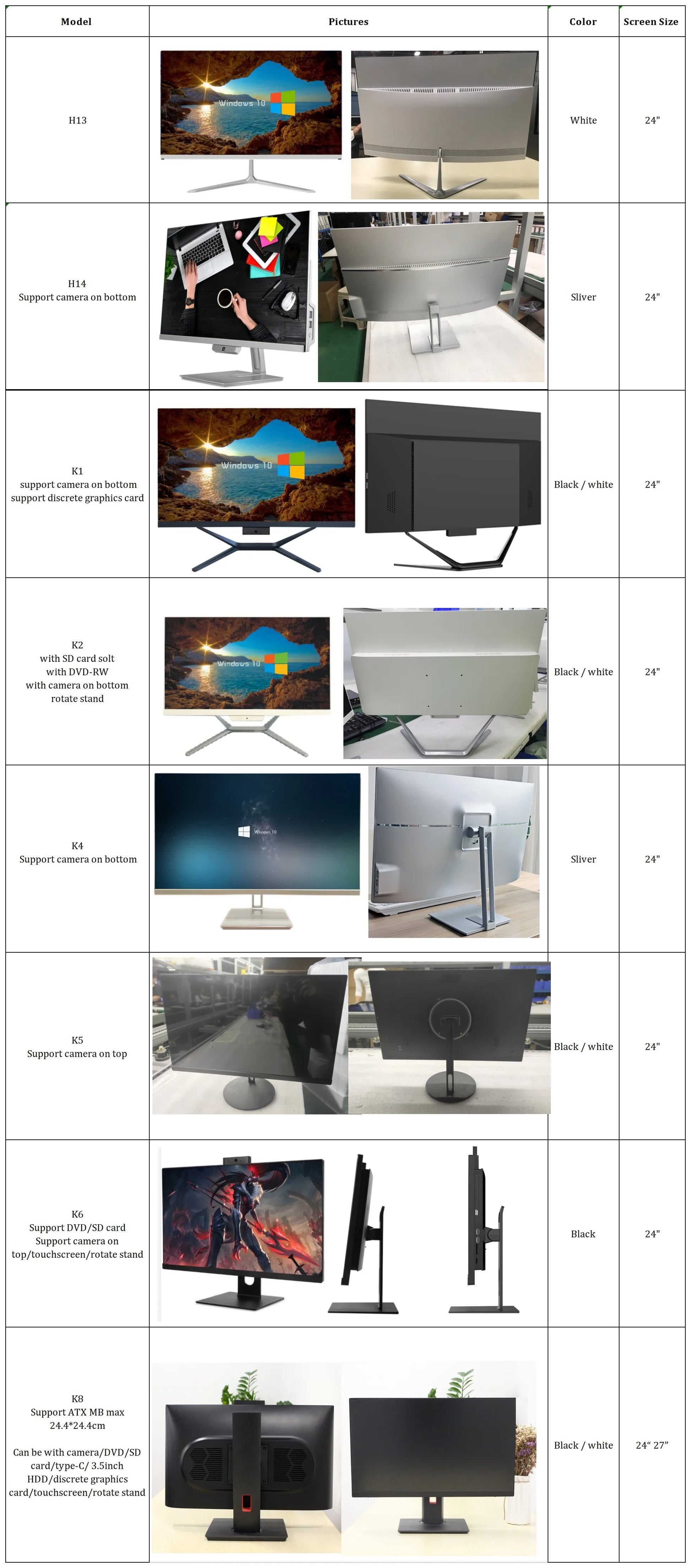 22 inch Office Win10 system All in one PC CPU I3 I5 I7 I9 DDR3 DDR4 RAM touchscreen all in one SSD HDD AIO desktop computer game