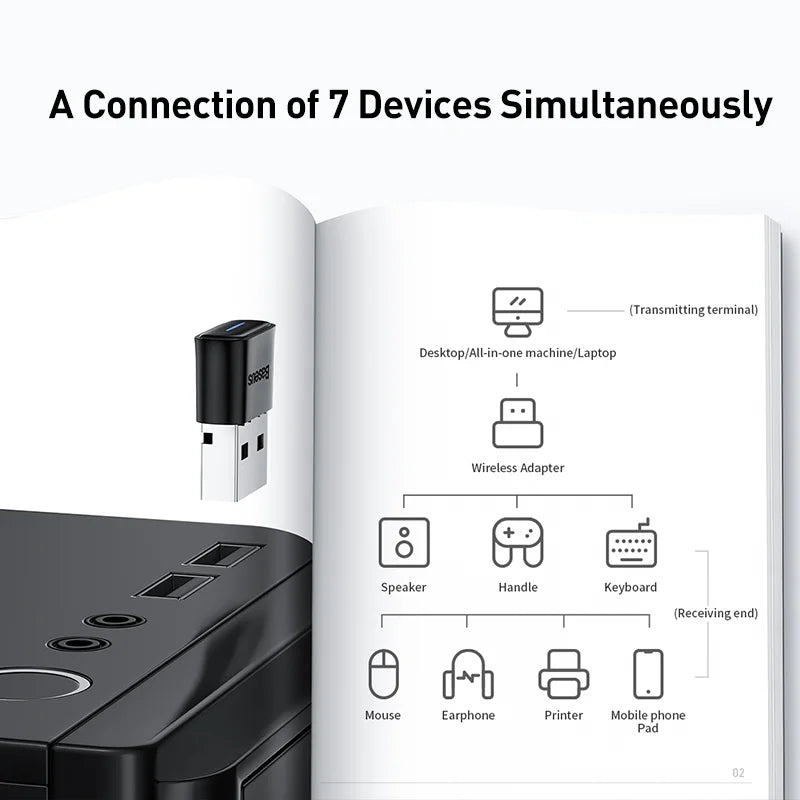 Baseus USB Bluetooth 5.1 Adapter Dongle for PC and Laptop - Wireless Audio Receiver and USB Transmitter for Speakers