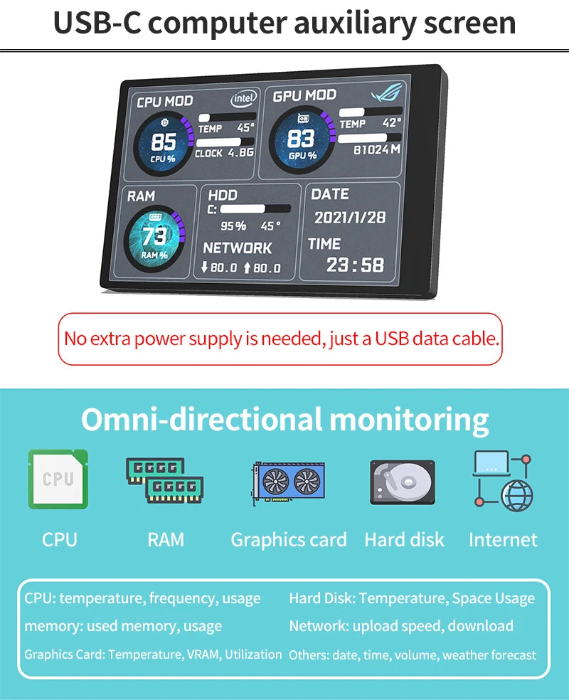 3.5" IPS Type-C Secondary Display for CPU, GPU, RAM, HDD Monitoring | 320x480 USB LCD Screen, AIDA64 Compatible, Windows 10/11