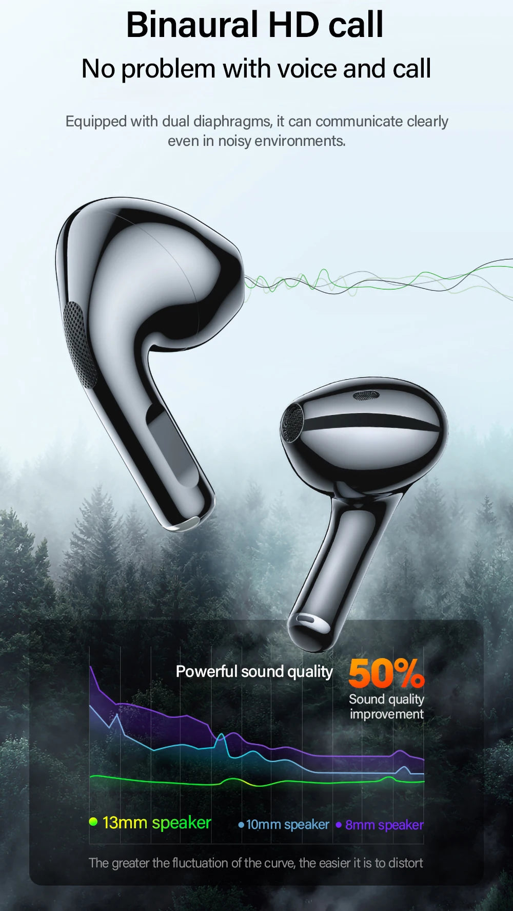 Lenovo LP40 Bluetooth 5.0 TWS Earbuds | Hi-Fi Sound, Touch Control, Long Battery Life & Built-in Microphone