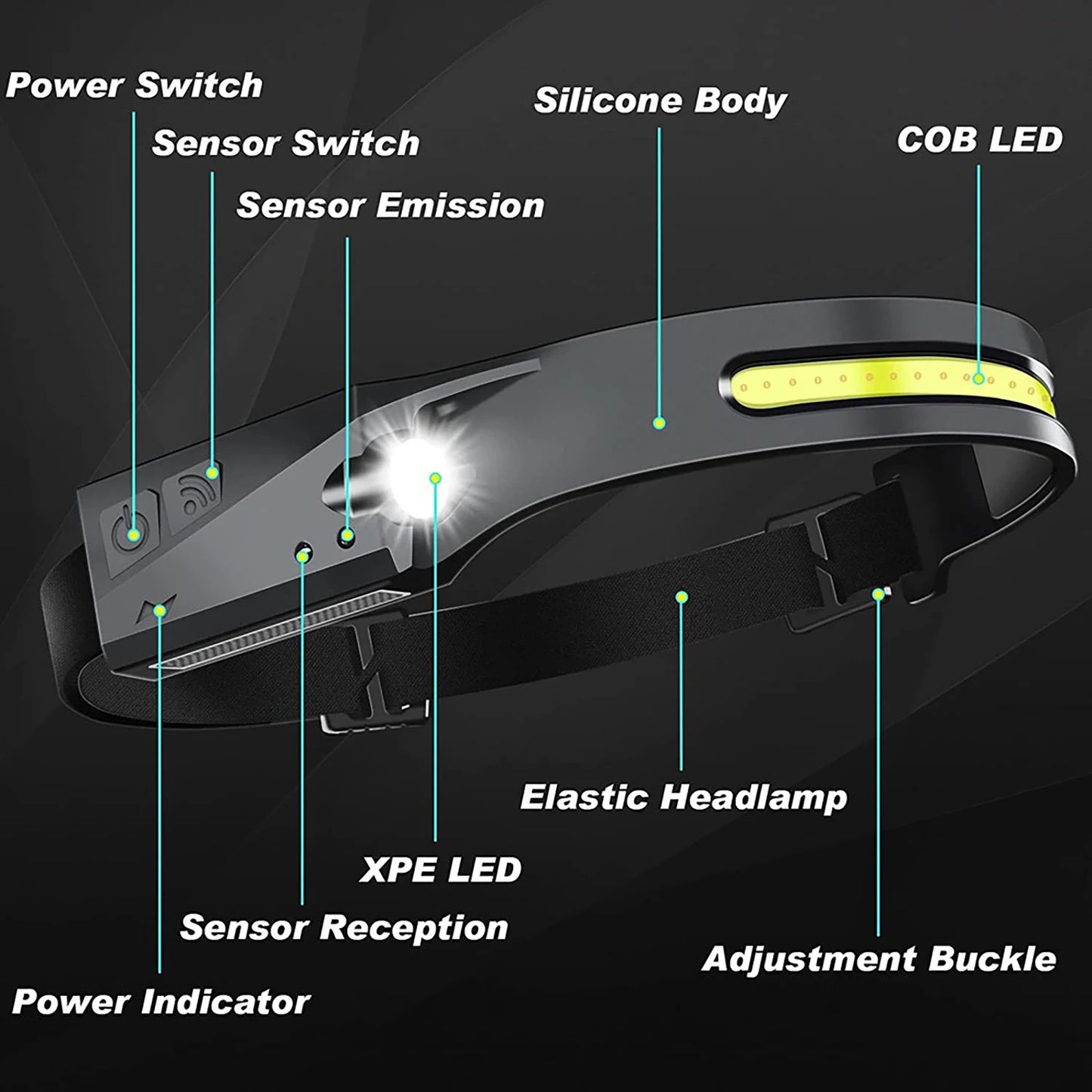 1/2/3PCS LED Induction Rechargeable Headlamp - USB Head Torch with Built-in Battery for Camping, Search, and Work Lighting