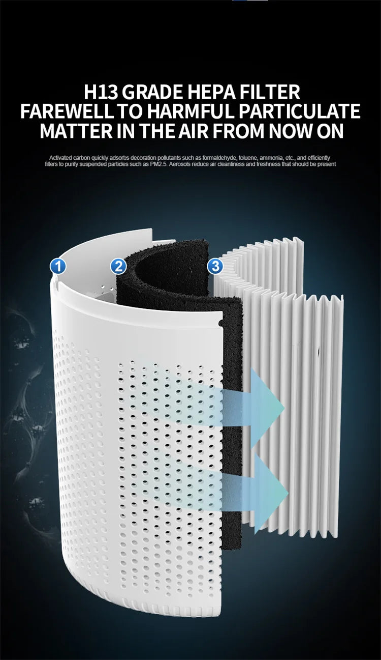 Air Purifier H13 True HEPA Filter 2-in-1 Deodorizing Air Cleaner for Home Allergies and Pets Hair,Smokers in Bedroom