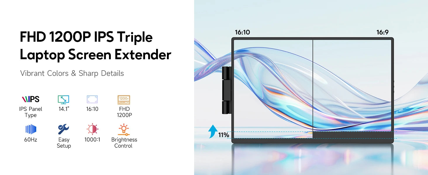 Dopesplay 14.1inch Laptops Screen Extender Triple Dual FHD 1200P IPS Portable Monitors For Windows Mac Android Chrome 14-17inch