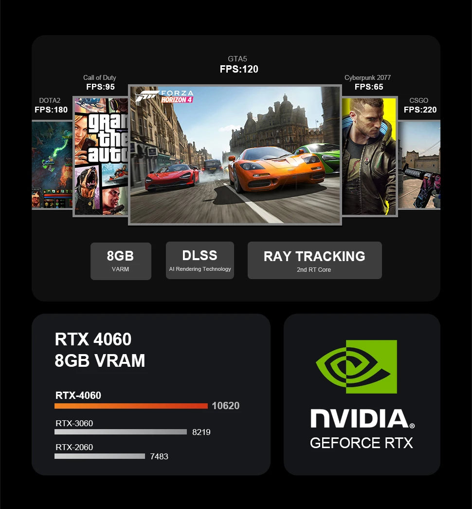Chatreey G2 Mini PC Intel Core i9 12900H  With Nvidia RTX 4060 Gaming Desktop Computer PCIE 4.0 Wifi 6 BT5.0 Windows 11