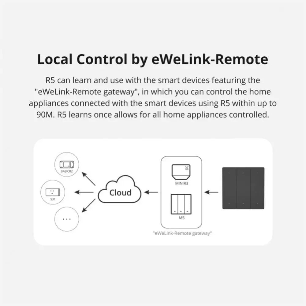 SONOFF SwitchMan R5 Scene Controller 6-Key Free-Wiring Smart Home EWeLink Automation Kits Works SONOFF M5 / MINIR3 Switch Esp32