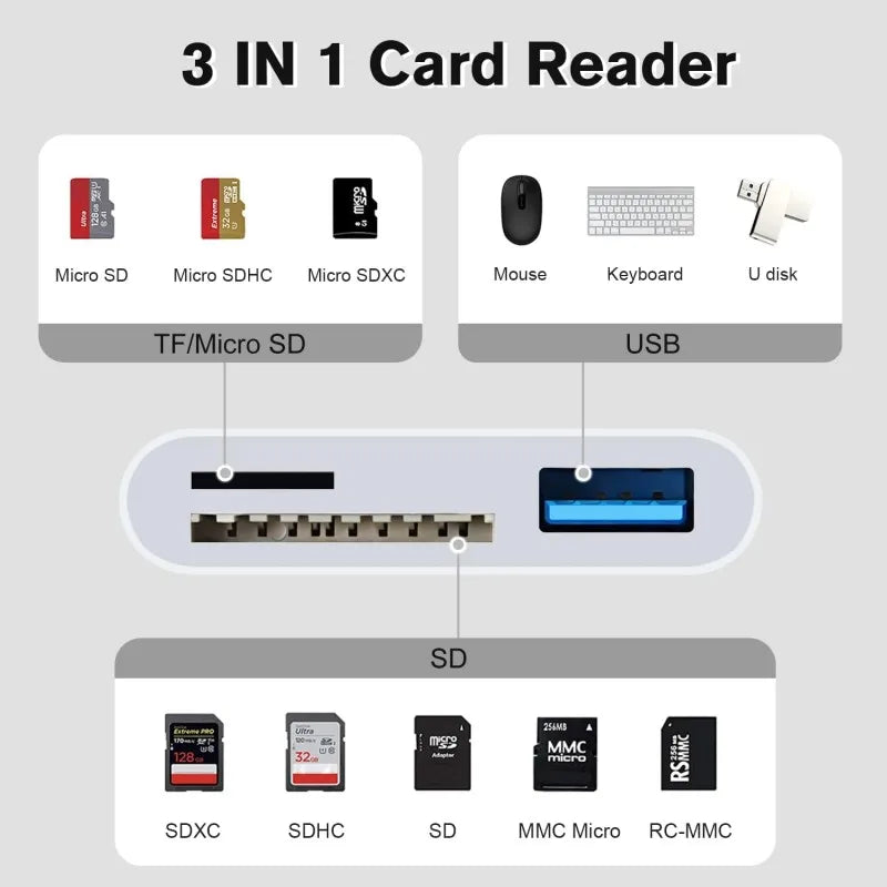 Lieve 3-in-1 SD/TF Card Reader for iPhone 14, 13, 12, 11 Pro Max, XR, XS, USB-C Camera Converter for iPad, Android, Laptop OTG Adapter