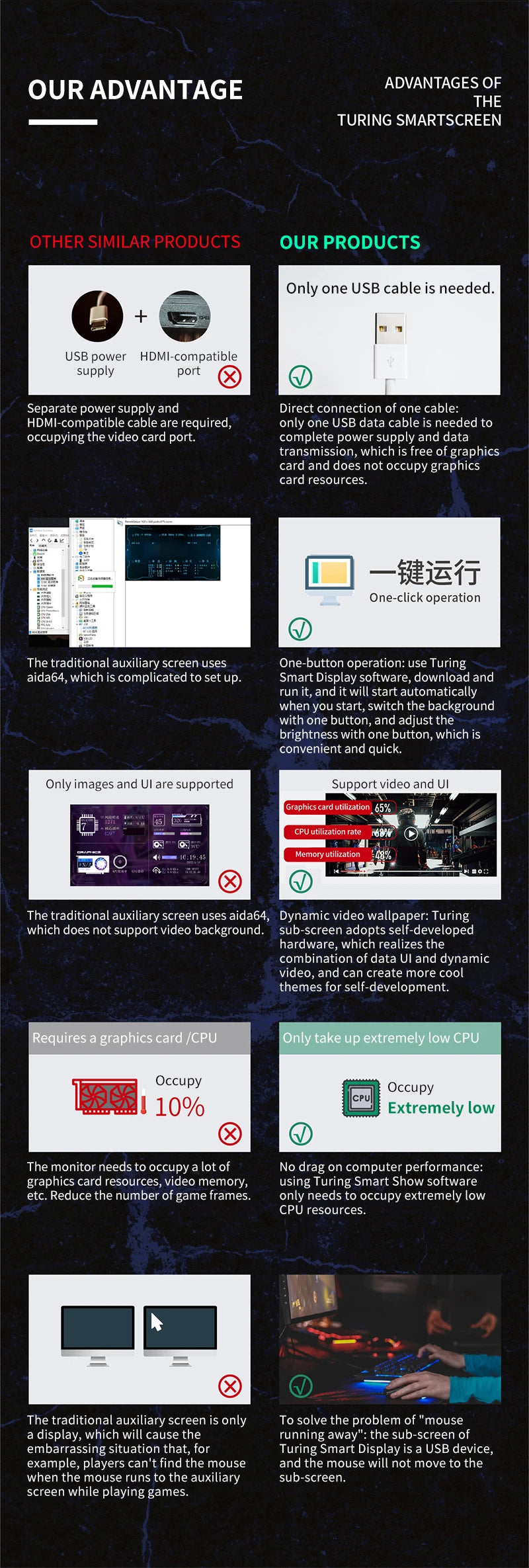 3.5" IPS Type-C Secondary Display for CPU, GPU, RAM, HDD Monitoring | 320x480 USB LCD Screen, AIDA64 Compatible, Windows 10/11