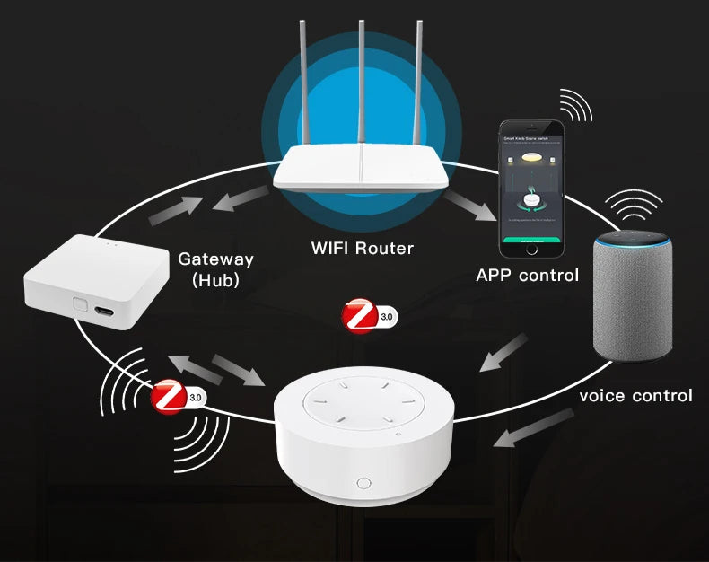 Tuya ZigBee Smart Rotating Knob Switch - DIY Wireless Scene Control, Dimmer Switch for Home Automation, Linkage Remote for Appliances