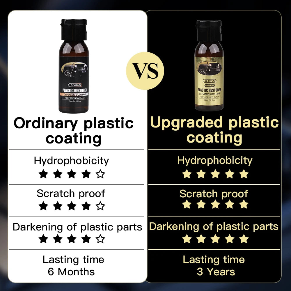 HGKJ Car Plastic Restorer with Ceramic Coating - 2-3 Years Protection for Plastic Trim & Rubber, Restores Black Shine, Prevents Whitening