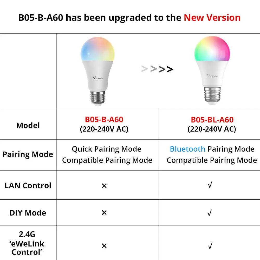 SONOFF Smart LED Bulbs (B02-B-A60/B05-BL-A60) – 9W dimmable Wi-Fi bulbs with eWeLink app control; works with Alexa and Google Home.