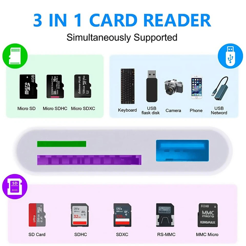 Lieve 3-in-1 SD/TF Card Reader for iPhone 14, 13, 12, 11 Pro Max, XR, XS, USB-C Camera Converter for iPad, Android, Laptop OTG Adapter