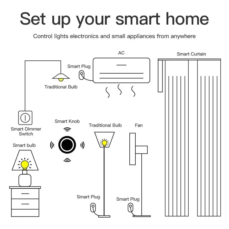 Tuya ZigBee Smart Rotating Knob Switch - DIY Wireless Scene Control, Dimmer Switch for Home Automation, Linkage Remote for Appliances