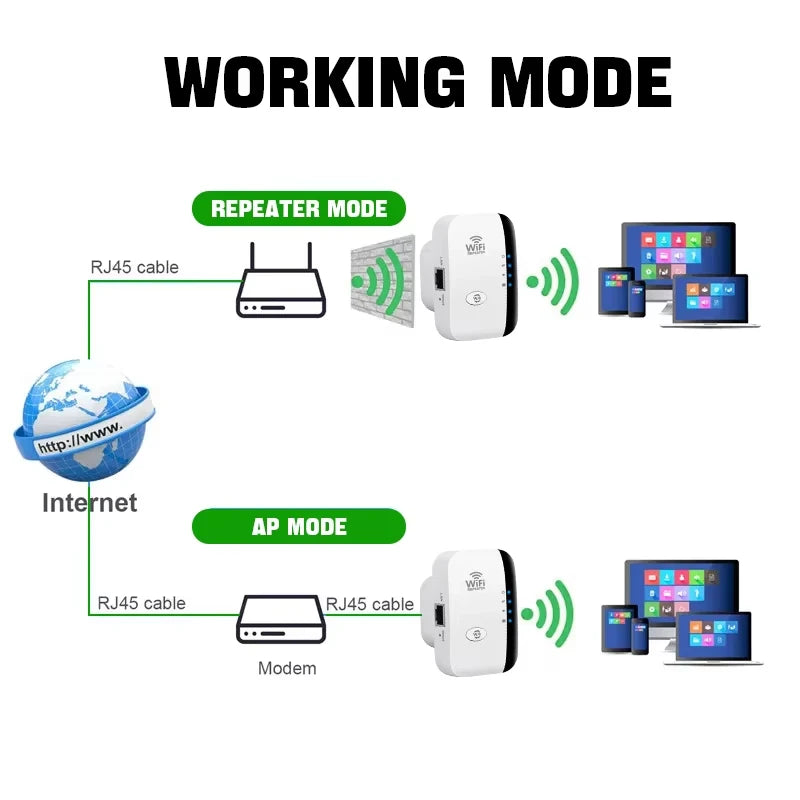300Mbps Wireless WIFI Repeater 2.4G Router Wifi Range Extender Wi-Fi Amplifier 802.11N Card Adapter For PC Home/Office