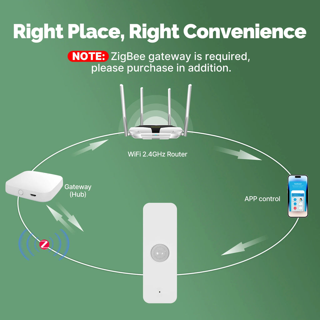 MOES Tuya WiFi/ZigBee Smart PIR Sensor Human Body Infrared Motion Detector Home Security Scene Linkage Automation Battery Power