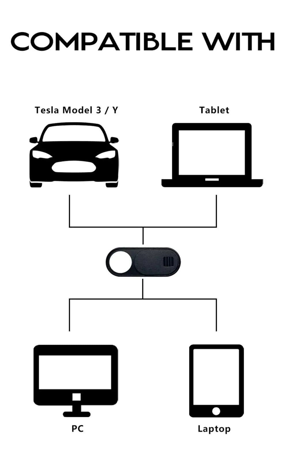 TESY Camera Cover for Tesla Model 3/Y 2024 – Slide Privacy Protector for Webcam (1 / 5 Pcs), Compatible with Laptops, Tablets, and iPads