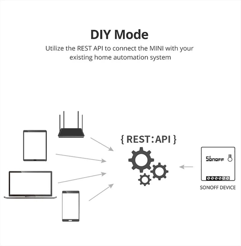 SONOFF Mini R2 DIY Wifi Smart Switch Timer Wireless Switches Smart Home Automation Via eWelink Support Alexa Google Home Alice
