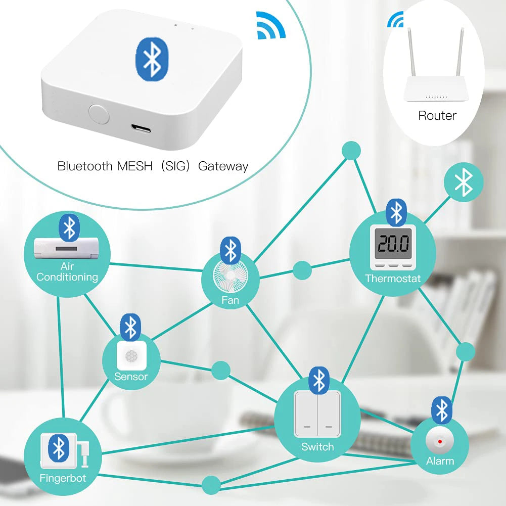 Tuya Smart Bluetooth Wireless Gateway Connect Tuya Bluetooth Device for Bluetooth Bulb Home Automation Smart Life APP Control