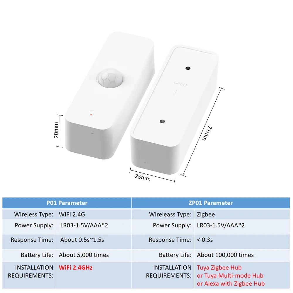 Tuya WiFi/Zigbee PIR Motion Sensor | Smart Home Infrared Body Detector, Alexa & Google Home Compatible