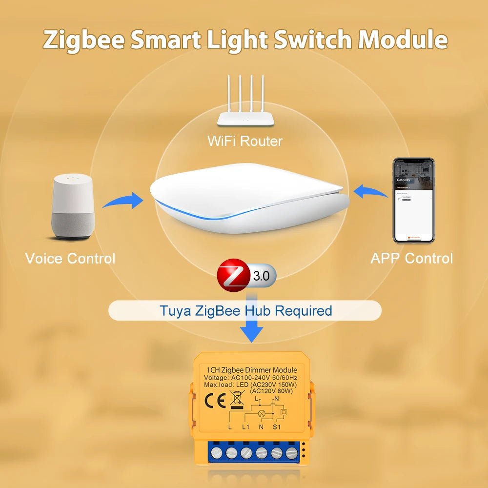 AVATTO Tuya WiFi/ZigBee Smart Dimmer Switch Module 1/2 Gang Dimmer Light Switch Module APP Remote Control For Alexa Google Home