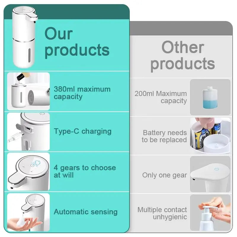 2025 NEW 380ml Automatic Soap Dispenser Foam USB Charging Touchless Smart Display Infrared Sensor Soap Dispensers Hand Washer