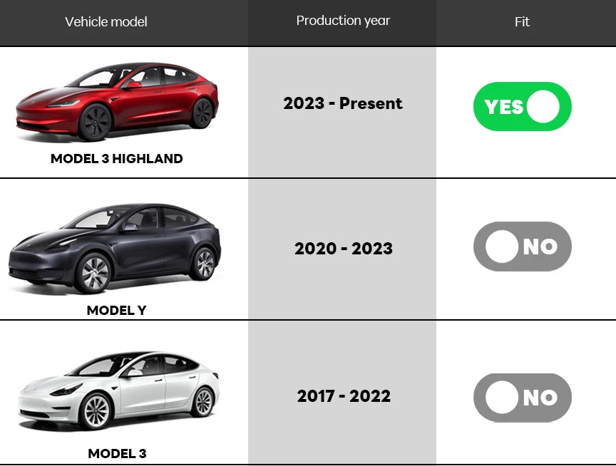 TEKSY Trunk Threshold Protection Strip for Tesla Model 3 Highland 2024 – TPE or Metal Back Sill Anti-Scratch Guard