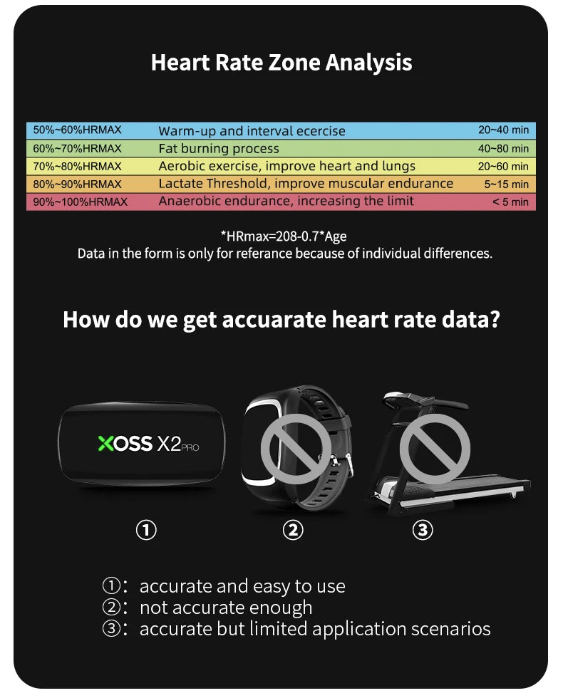 XOSS X2 Pro Heart Rate Monitor Sensor – Rechargeable with Data Storage for Swimming, Running, Cycling, and Fitness