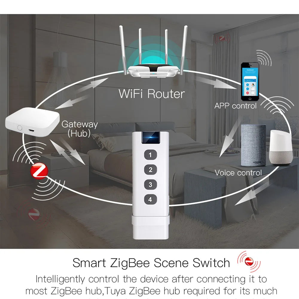 Tuya ZigBee Smart Scene Switch – 1-4 Gang Portable Mini Remote Control for Smart Home Automation