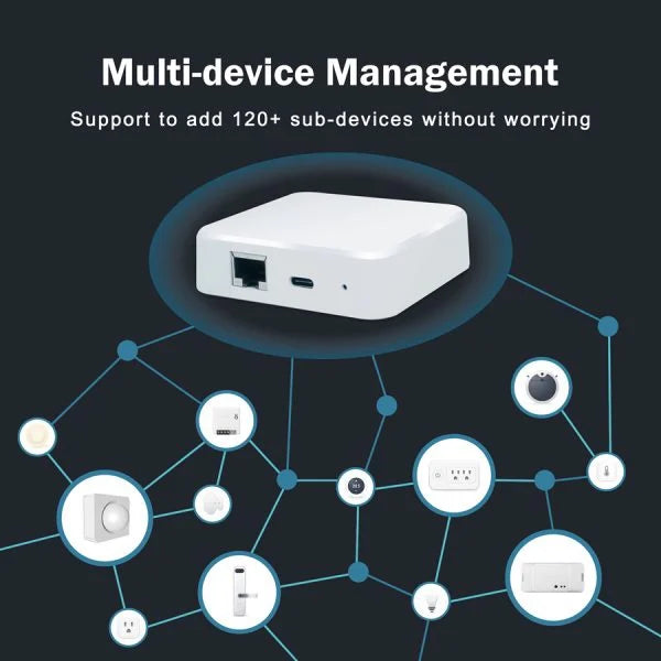 New ESP32 Zigbee Gateway Support Zigbee2mqtt Hass ZHA Home Assistant Zigbee Home Automation