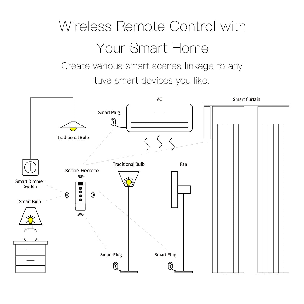 Tuya ZigBee Smart Scene Switch – 1-4 Gang Portable Mini Remote Control for Smart Home Automation