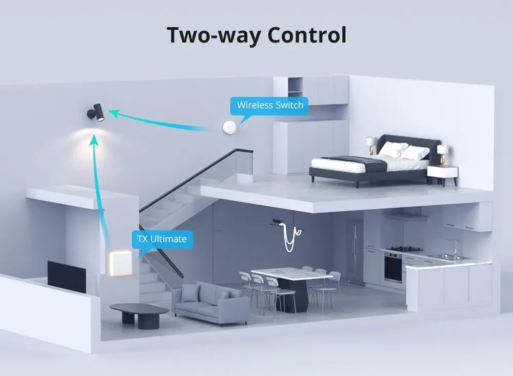 SONOFF SNZB-01P Smart Scene Button – Zigbee wireless button for eWeLink app, Alexa, and Home Assistant.