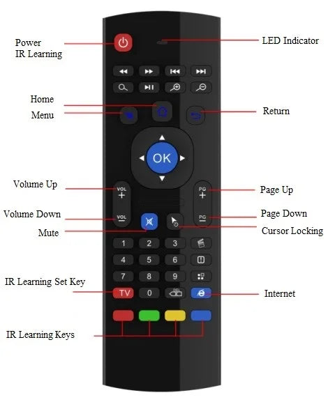 H96MAX Android TV Box | RK3528, 4K/8K Playback, WiFi 6, BT 5.0, Dual-Band 2.4G/5.8G, Android Set-Top Box