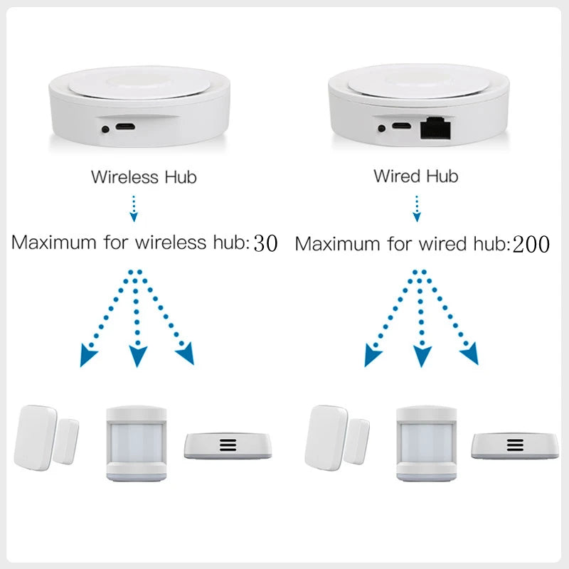 Tuya ZigBee Smart Gateway Homekit Wired Wireless Hub Phone Remote Control Bridge Smart Life Automation Work with Apple Home Kit