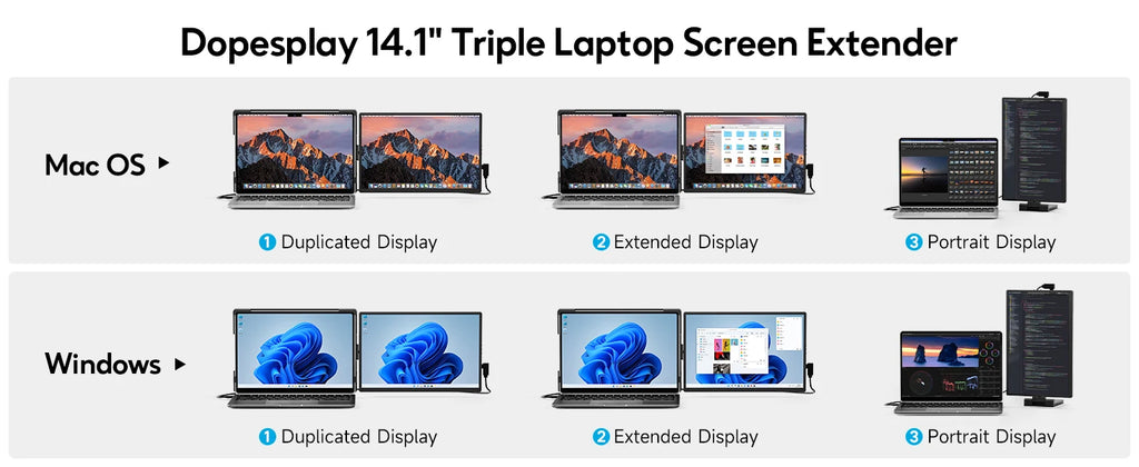 Dopesplay 14.1inch Laptops Screen Extender Triple Dual FHD 1200P IPS Portable Monitors For Windows Mac Android Chrome 14-17inch