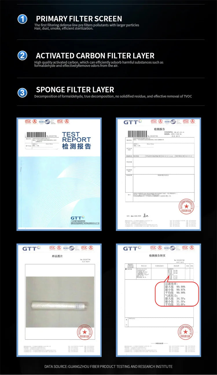 Air Purifier H13 True HEPA Filter 2-in-1 Deodorizing Air Cleaner for Home Allergies and Pets Hair,Smokers in Bedroom
