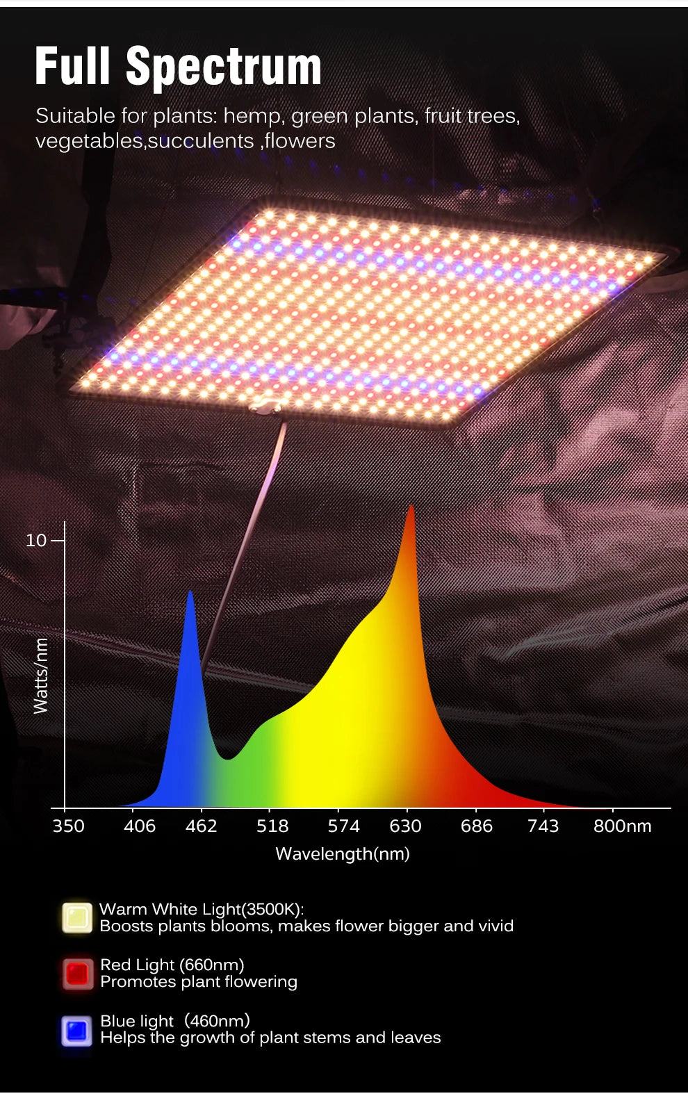 TRANYTON 40W LED Grow Light Full Spectrum, Phyto Lamp for Indoor Plants, AC85-240V for Grow Tent & Hydroponics