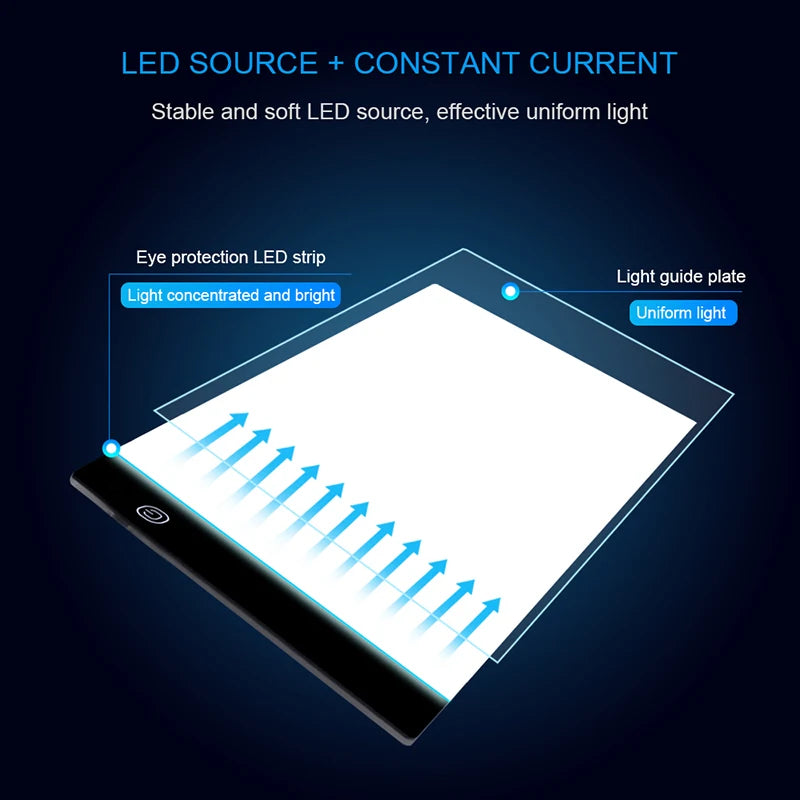 EDUP Dimmable LED Light Pad A3/A4/A5, 3-Level Brightness Tracing Light Box with Eye Protection for Drawing & Diamond Painting